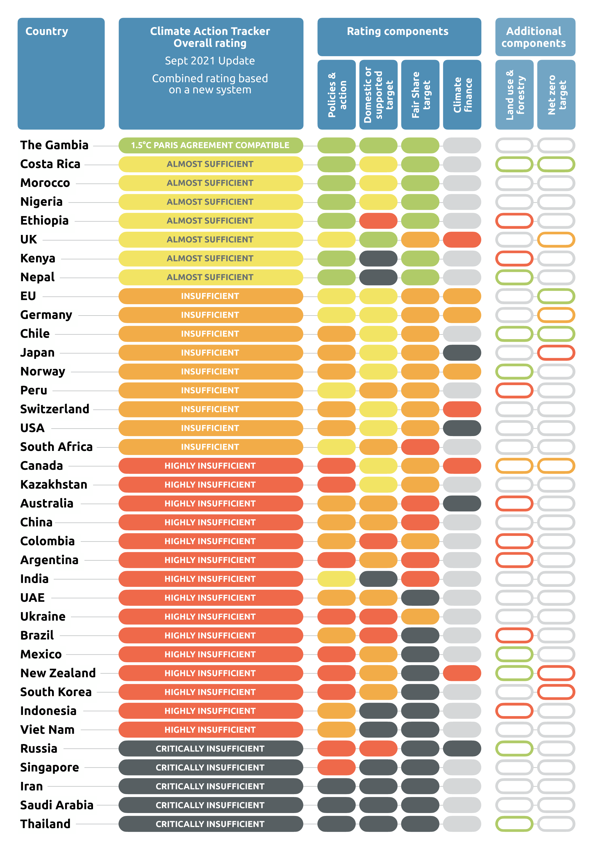 ranking dos países e políticas para o clima